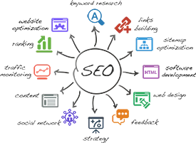 SEO