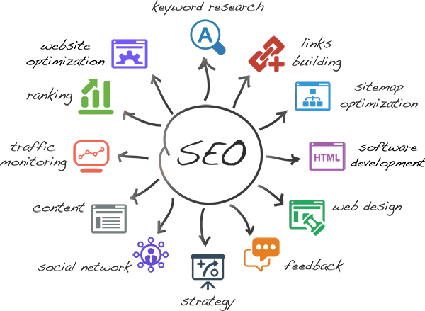 SEO