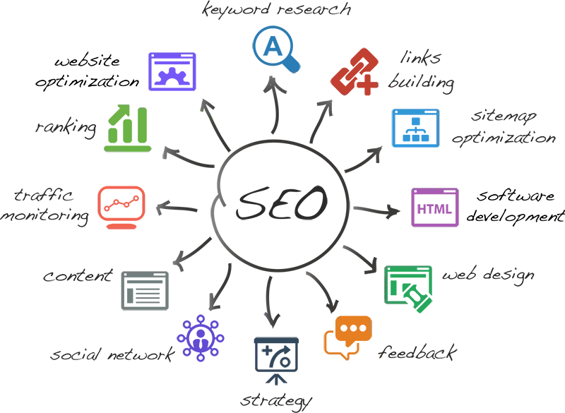SEO